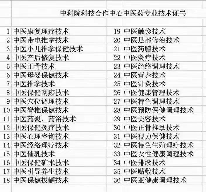 图片[2]-【中国中医科学院中医药科技合作中心】中医专业技术证书一览表