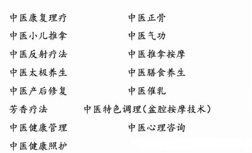 图片[1]-【世界中医药学会联合会|国家中医药管理局】国际通用证书一览表