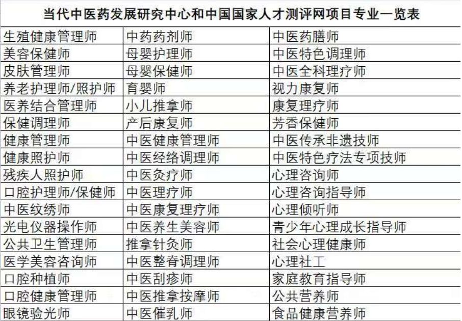 图片[1]-【当代中医药发展研究中心】中医药领域技术证书一览表