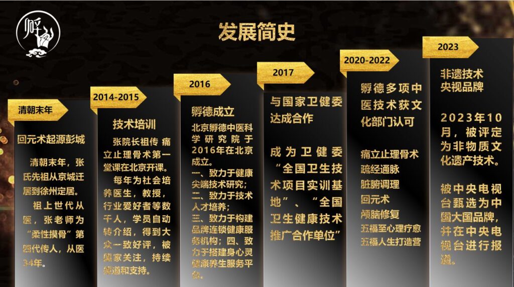 孵德健康管理集团简介-痛立止理骨术正骨培训网