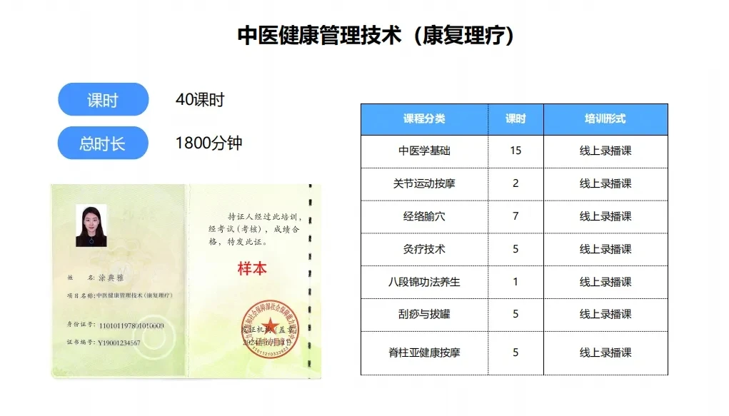 图片[5]-【人社部社会保障能力建设中心】中医健康管理技术培训证书