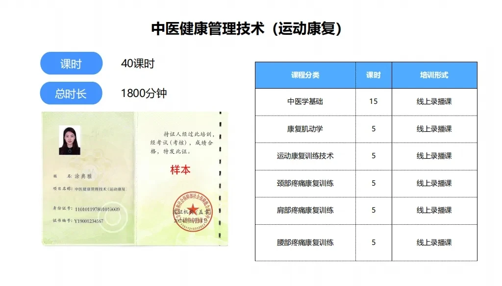 图片[2]-【人社部社会保障能力建设中心】中医健康管理技术培训证书