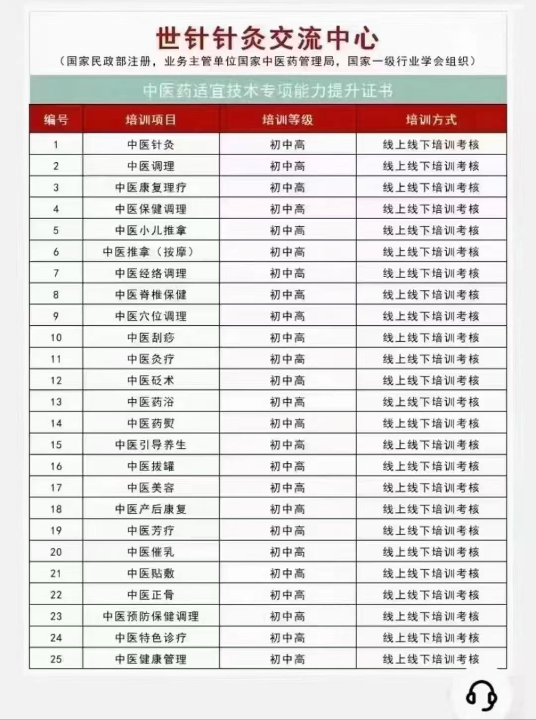 图片[1]-【国家中医药管理局 | 世针针灸交流中心】中医专业双证书一览表