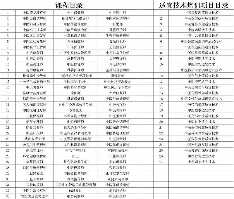 图片[1]-【中国中医药信息学会特色疗法与新技术分会】中医专业证书一览表
